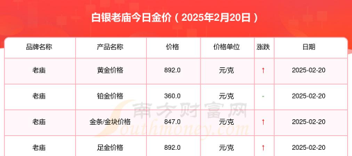 2025年06月24日老庙铂金涨跌幅
