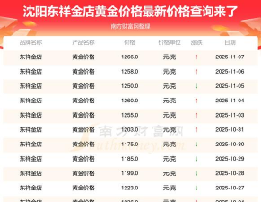 2026年01月04日东祥金店黄金最新价格多少钱一克