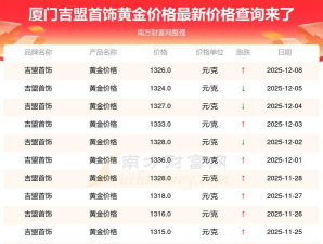 2026年01月04日吉盟珠宝黄金最新价格多少元一克