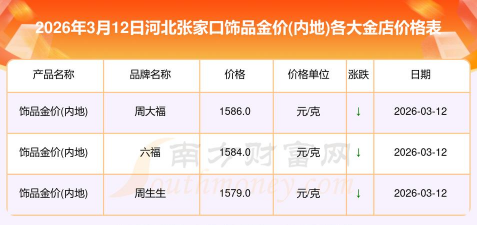 2026年01月04日张家口黄金实时价格