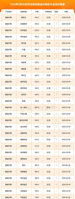 2026年01月04日保定黄金实时价格