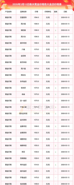 2026年01月04日衡水黄金实时价格