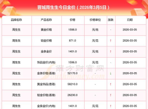 2026年01月04日晋城黄金实时价格