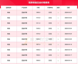 2026年01月04日阳泉黄金实时价格