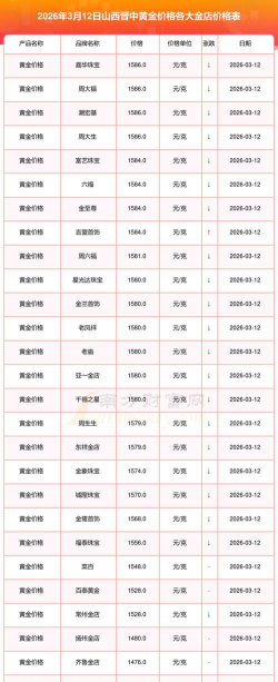 2026年01月04日晋中黄金实时价格