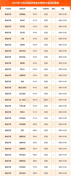 2026年01月04日临汾黄金实时价格