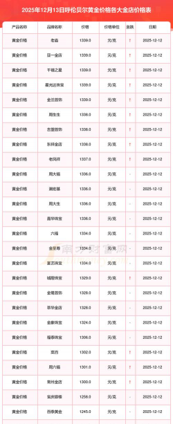 2026年01月04日呼伦贝尔黄金实时价格