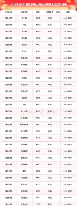 2026年01月04日鞍山黄金实时价格