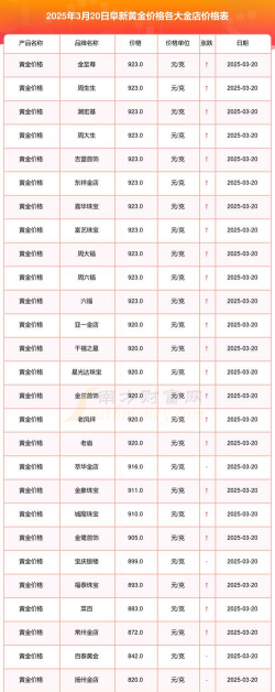 2026年01月04日阜新黄金实时价格