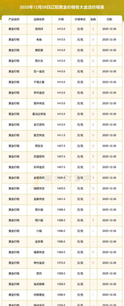 2026年01月04日辽阳黄金实时价格