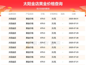 2026年01月04日朝阳黄金实时价格