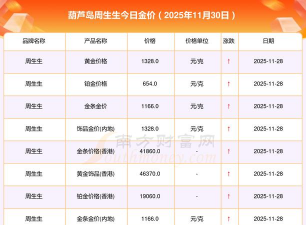 2026年01月04日葫芦岛黄金实时价格