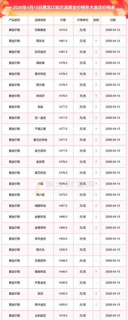 2026年01月04日哈尔滨黄金实时价格