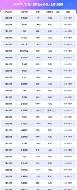 2026年01月04日大庆黄金实时价格