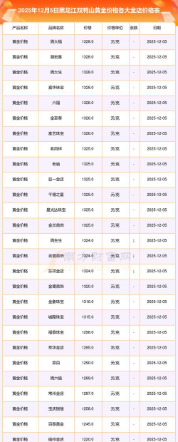 2026年01月04日双鸭山黄金实时价格