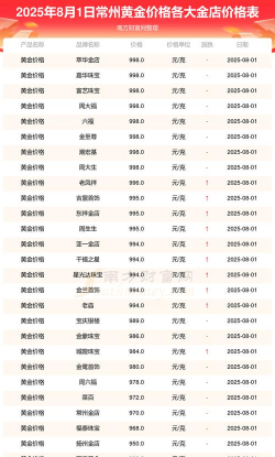 2026年01月04日常州黄金实时价格