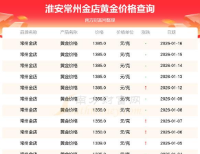 2026年01月04日淮安黄金实时价格