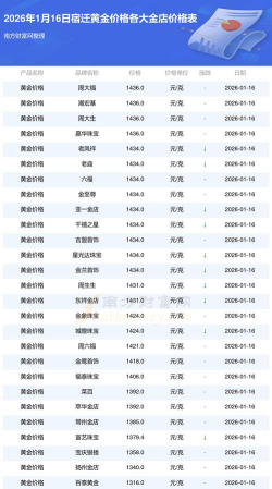 2026年01月04日宿迁黄金实时价格