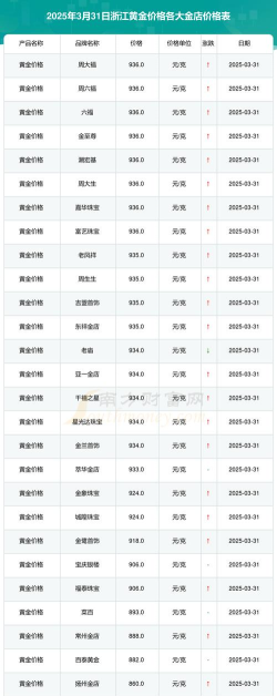 2026年01月04日绍兴黄金实时价格