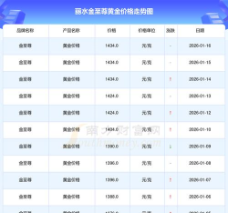2026年01月04日丽水黄金实时价格
