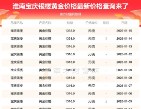 2026年01月04日淮南黄金实时价格