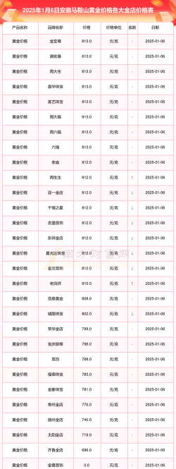 2026年01月04日马鞍山黄金实时价格