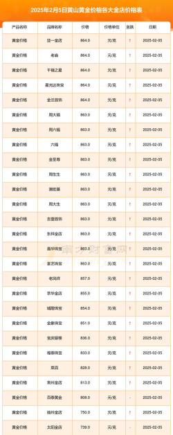 2026年01月04日黄山黄金实时价格
