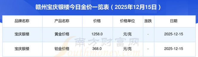 2026年01月04日赣州黄金实时价格