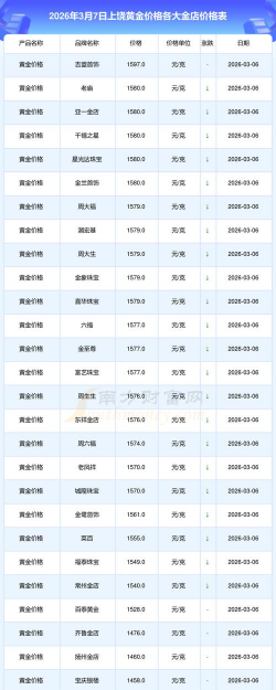 2026年01月04日上饶黄金实时价格