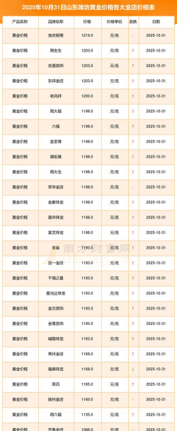 2026年01月04日潍坊黄金实时价格