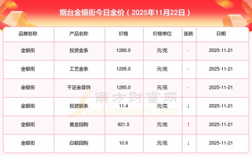 2026年01月04日烟台黄金实时价格