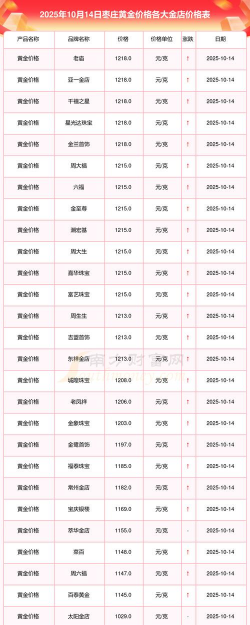 2026年01月04日枣庄黄金实时价格