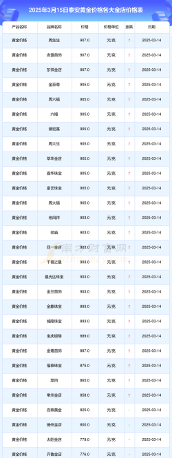 2026年01月04日泰安黄金实时价格