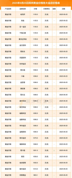 2026年01月04日郑州黄金实时价格