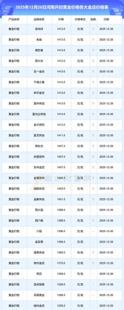 2026年01月04日开封黄金实时价格