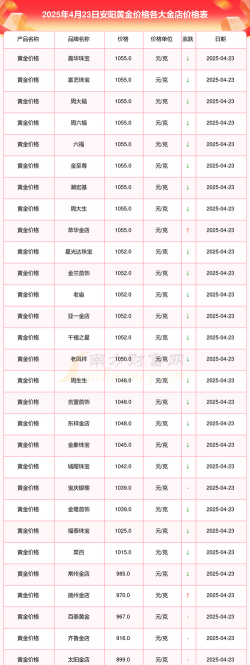 2026年01月04日安阳黄金实时价格