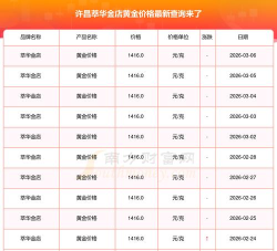 2026年01月04日许昌黄金实时价格
