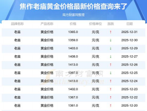 2026年01月04日焦作黄金实时价格