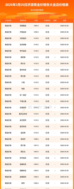 2026年01月04日济源黄金实时价格