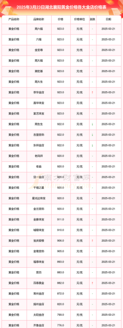 2026年01月04日襄阳黄金实时价格