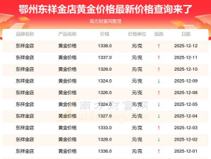 2026年01月04日鄂州黄金实时价格