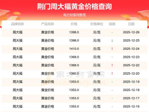 2026年01月04日荆门黄金实时价格