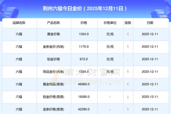 2026年01月04日荆州黄金实时价格