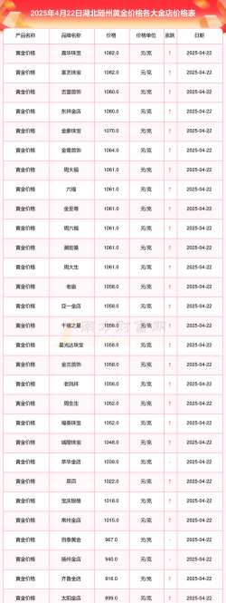 2026年01月04日随州黄金实时价格