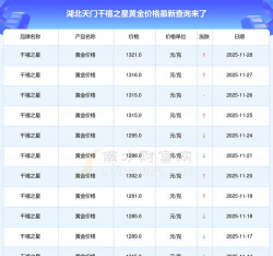 2026年01月04日天门黄金实时价格