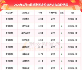 2026年01月04日株洲黄金实时价格