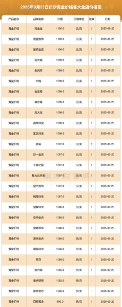 2026年01月04日长沙黄金实时价格