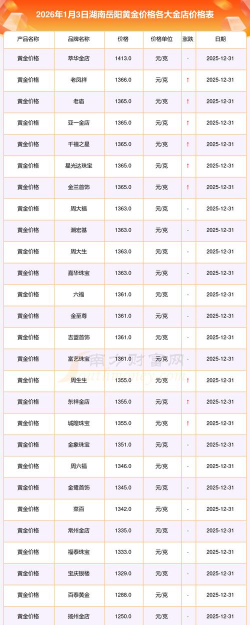 2026年01月04日衡阳黄金实时价格