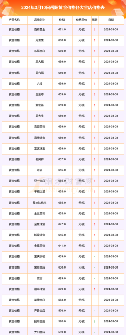 2026年01月04日岳阳黄金实时价格
