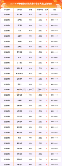 2026年01月04日张家界黄金实时价格
